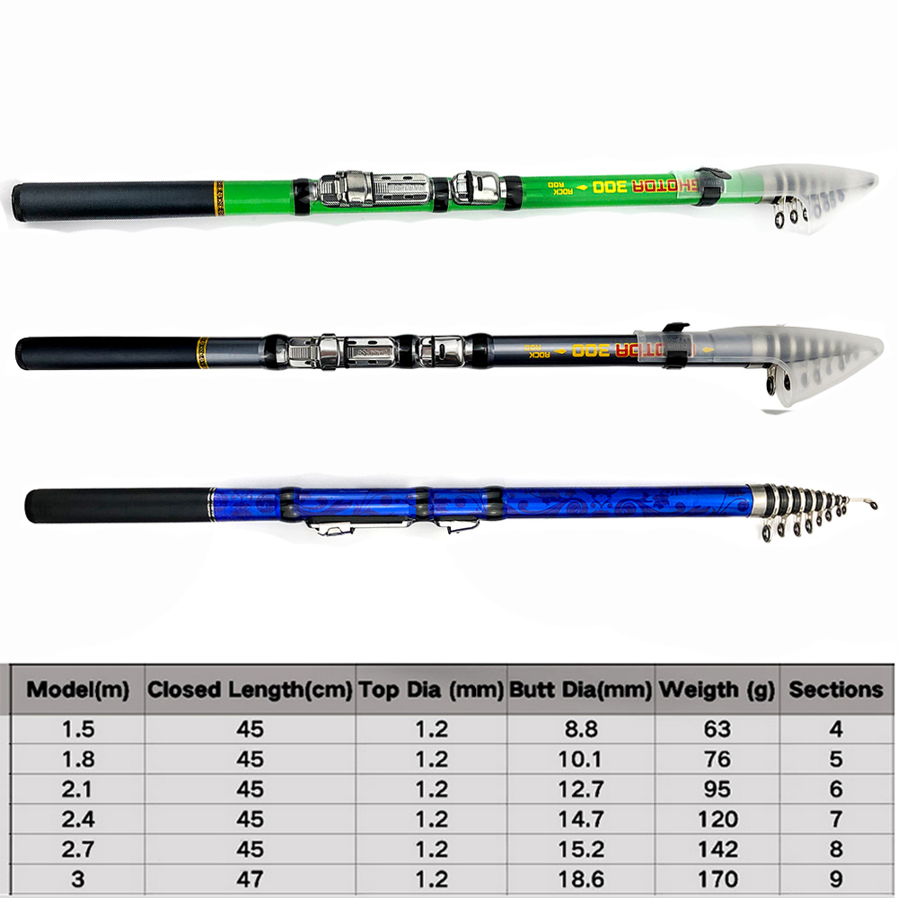 Carbon Fiber 1.5m 1.8m 2.1m 2. - огляд і ціна Fishing Rod Surf